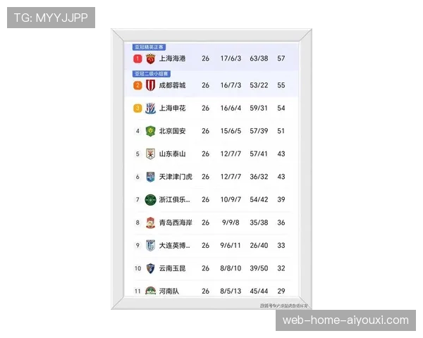 雨战鏖兵上海海港四比三力克青岛海牛稳居积分榜首